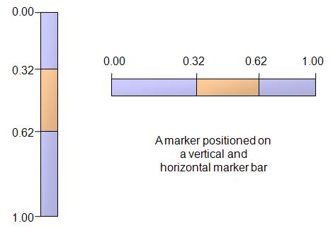 Illustrations of a marker positioned on a vertical and horizontal marker bar